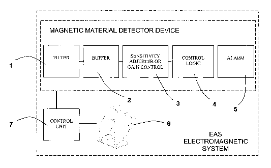 A single figure which represents the drawing illustrating the invention.